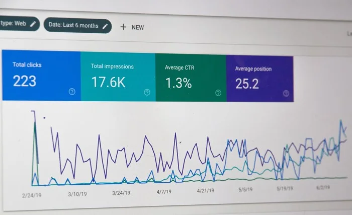 advertising Analytics chart showing results of marketing efforts